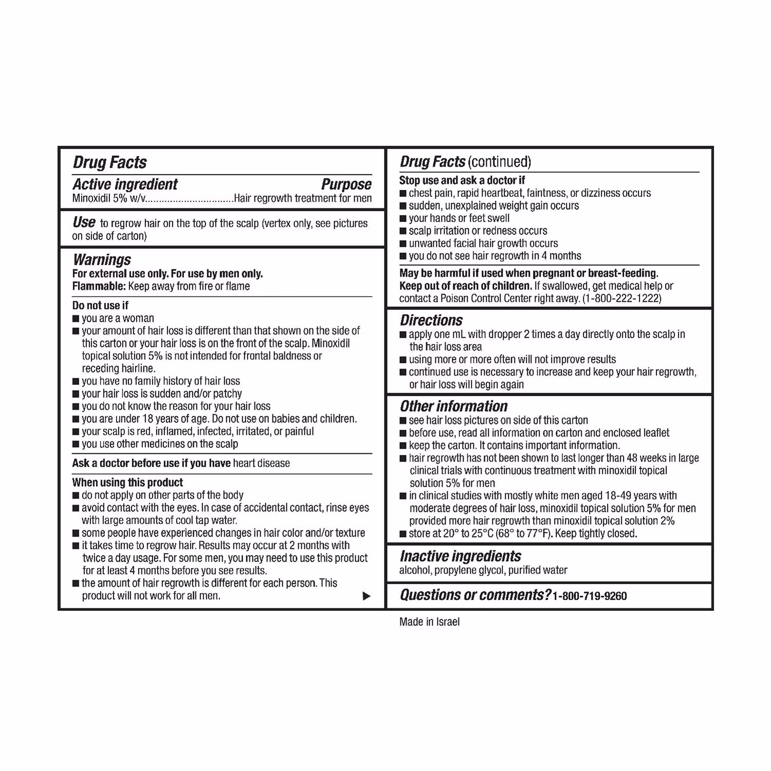 Minoxidil for men Europe